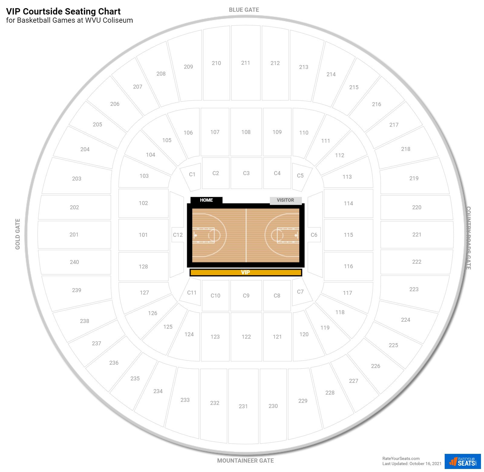 Basketball VIP Courtside Seating Chart at WVU Coliseum