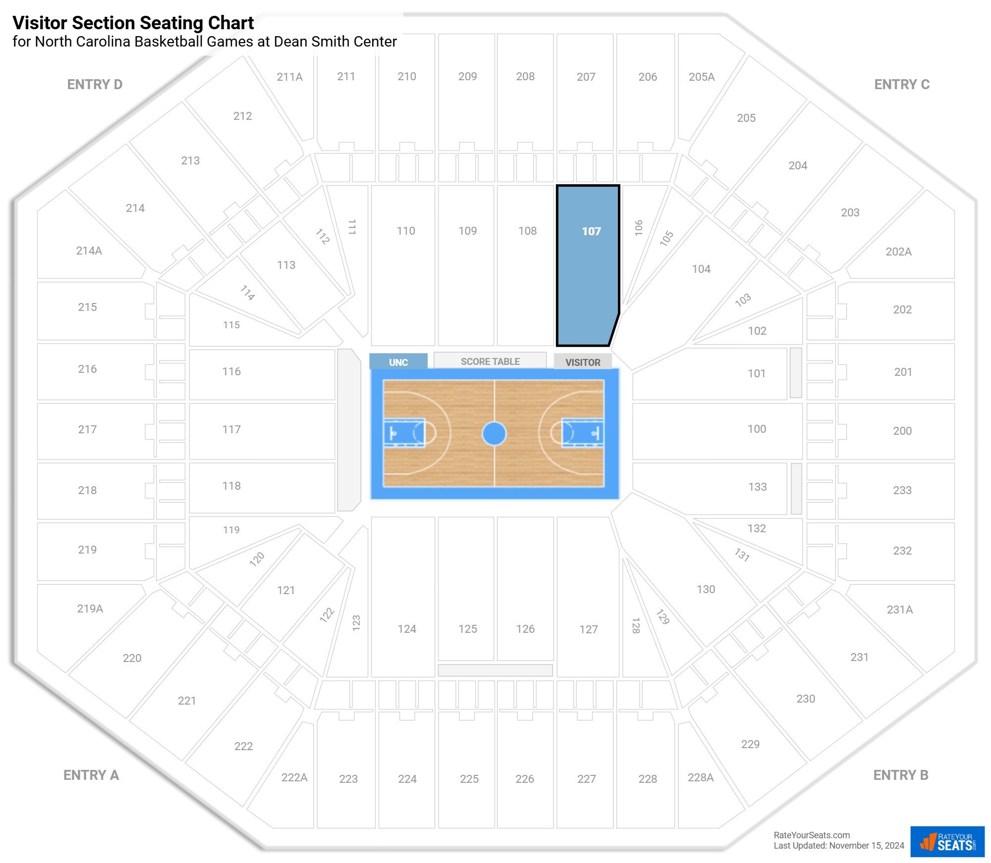 Visitor Section At Dean Smith Center