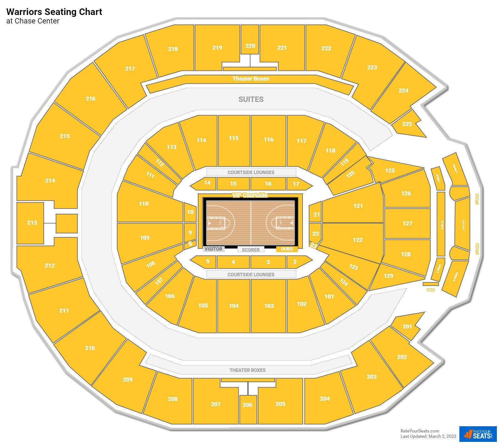 Golden State Warriors Seating Chart at Chase Center