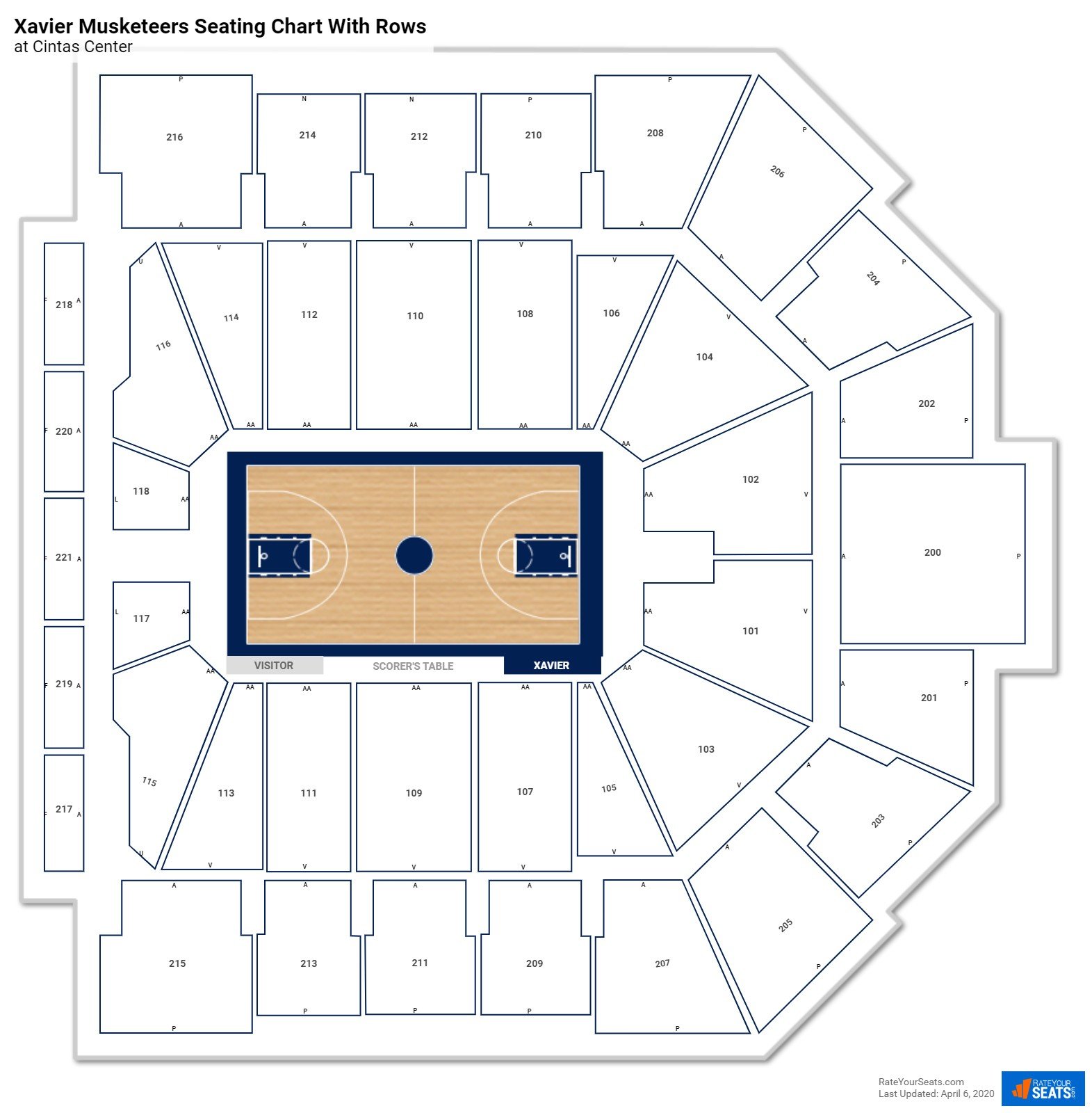 Cintas Center seating chart with row numbers