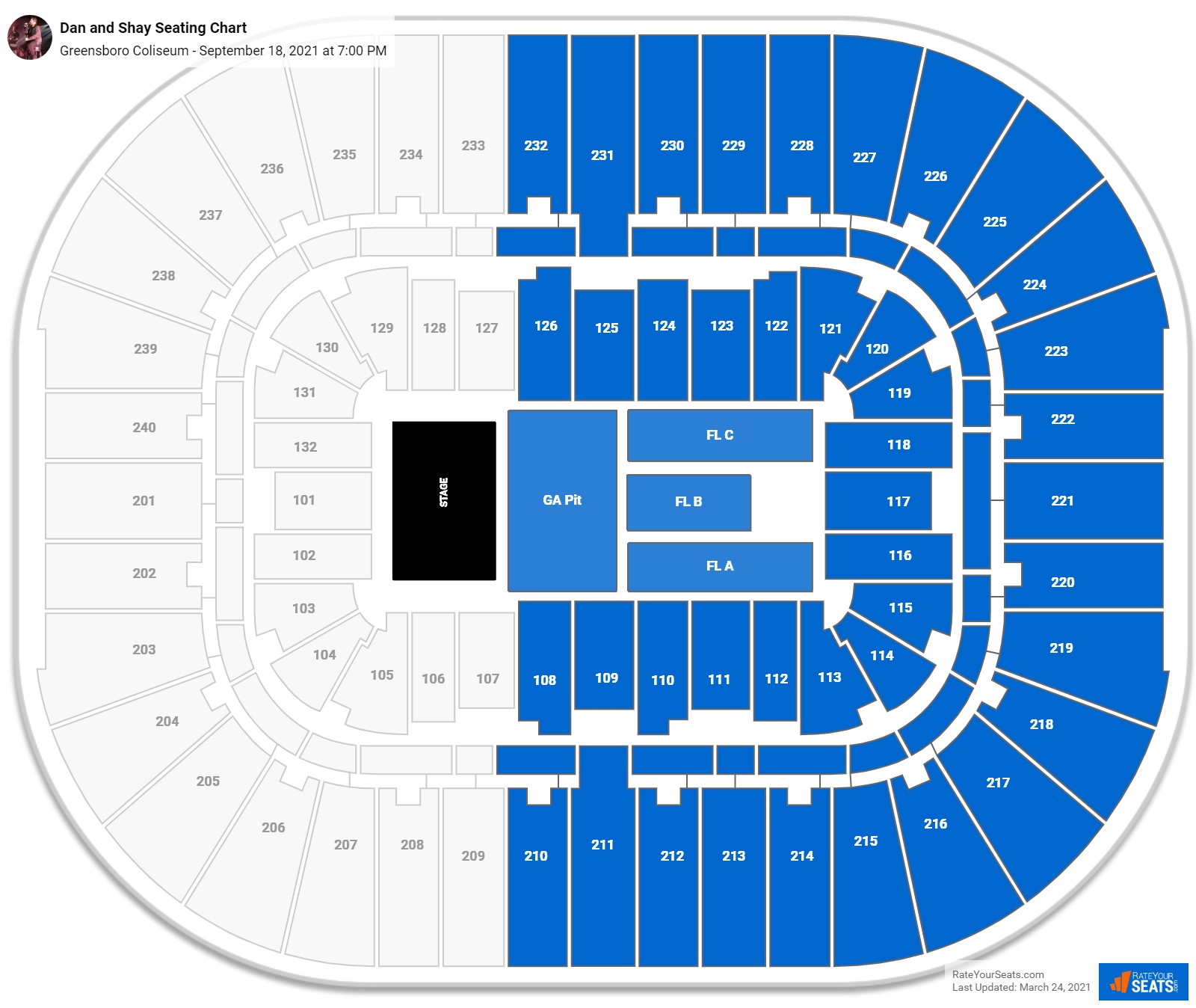 Dan and Shay seating chart Greensboro Coliseum